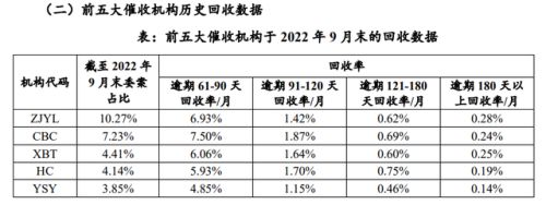 興業銀行abs文件涉嫌虛假披露信用卡催收費率高達26