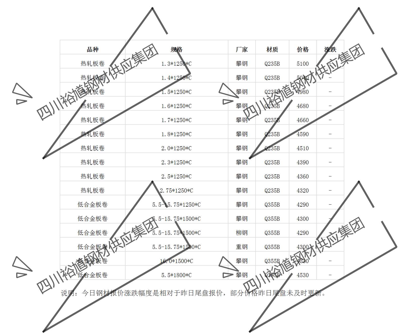 成都熱軋板卷市場行情今日鋼材報價多少錢一噸2024年1月9日