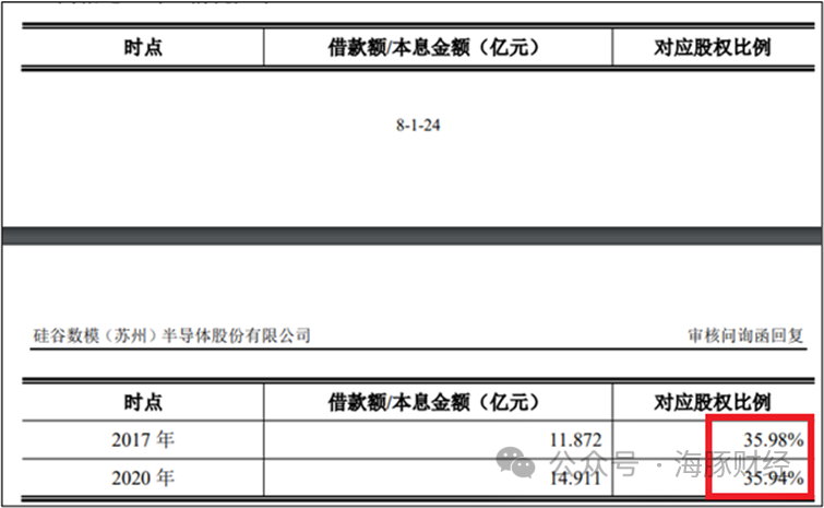 硅谷数模冲刺科创板海外收购交易曾支付21亿中介费前