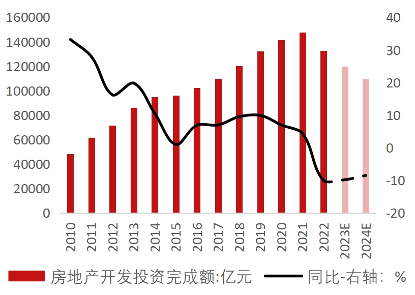 招銀研究 | 2024年行業研究展望:分化復甦靜候春歸