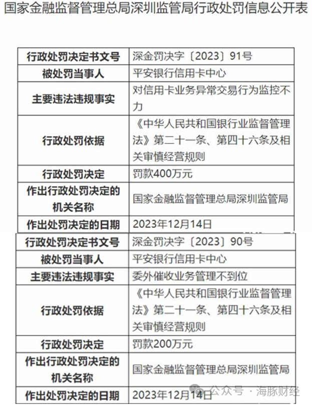 平安銀行信用卡吃罰單背後不良資產清收4年賺500億催收費率高達35