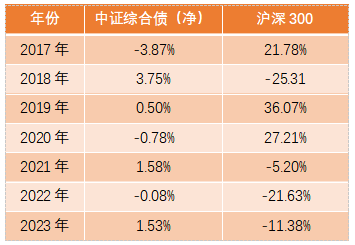 股票跌惨了该怎么办呢