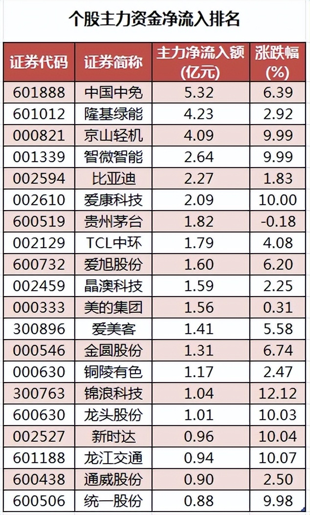 【財富晚茶】今日股市收評:北證唯一跌3%;傳媒打壓愛美客漲超5%_財富