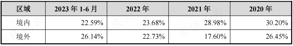 別談回報先打錢上海艾錄跨界追光人產能再加碼上游設備商的苦命打工人