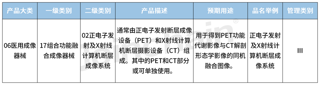 產品上市2023年111月正電子發射及x射線計算機斷層成像系統獲批新增9