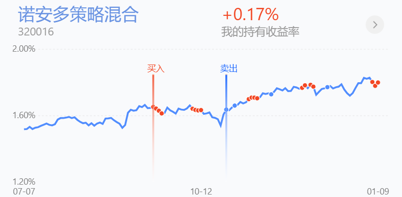 110操作光伏明天還會漲嗎半導體是止損是硬抗今日我做多這個方向