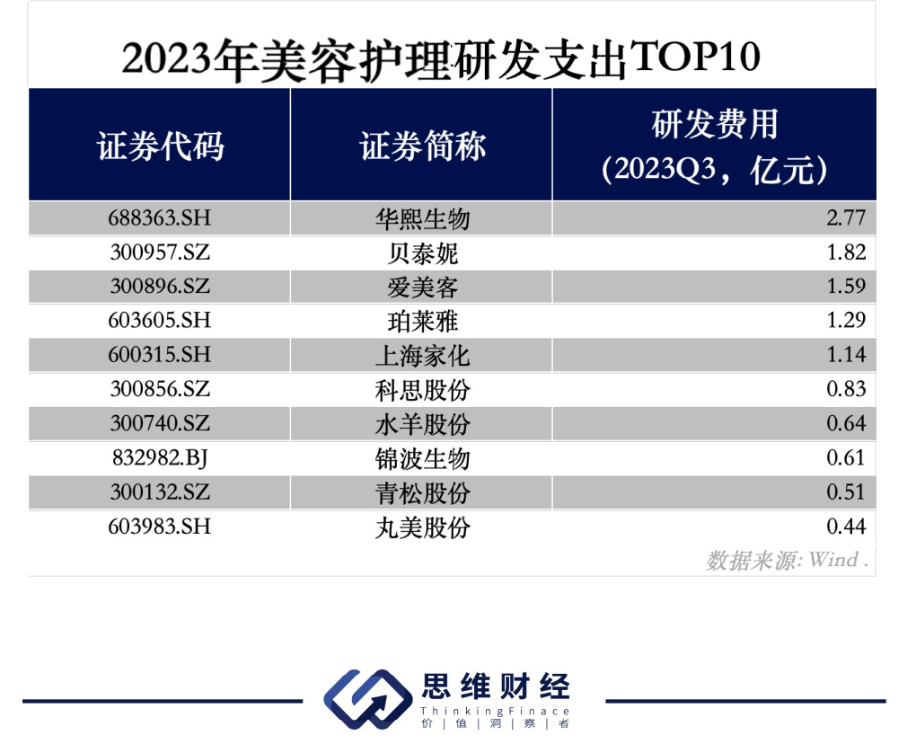 a股美容護理投資十強國貨迎來龍抬頭年終盤點和2024新年展望