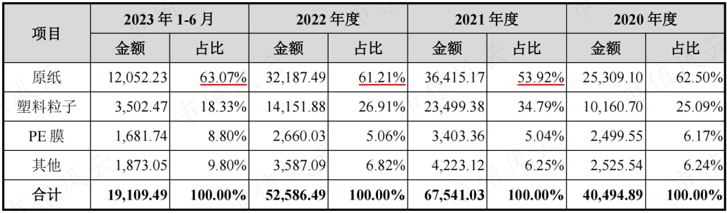 別談回報先打錢上海艾錄跨界追光人產能再加碼上游設備商的苦命打工人