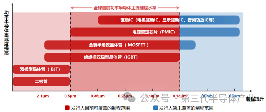 source:龍圖光罩招股書龍圖光罩主營業務為半導體掩