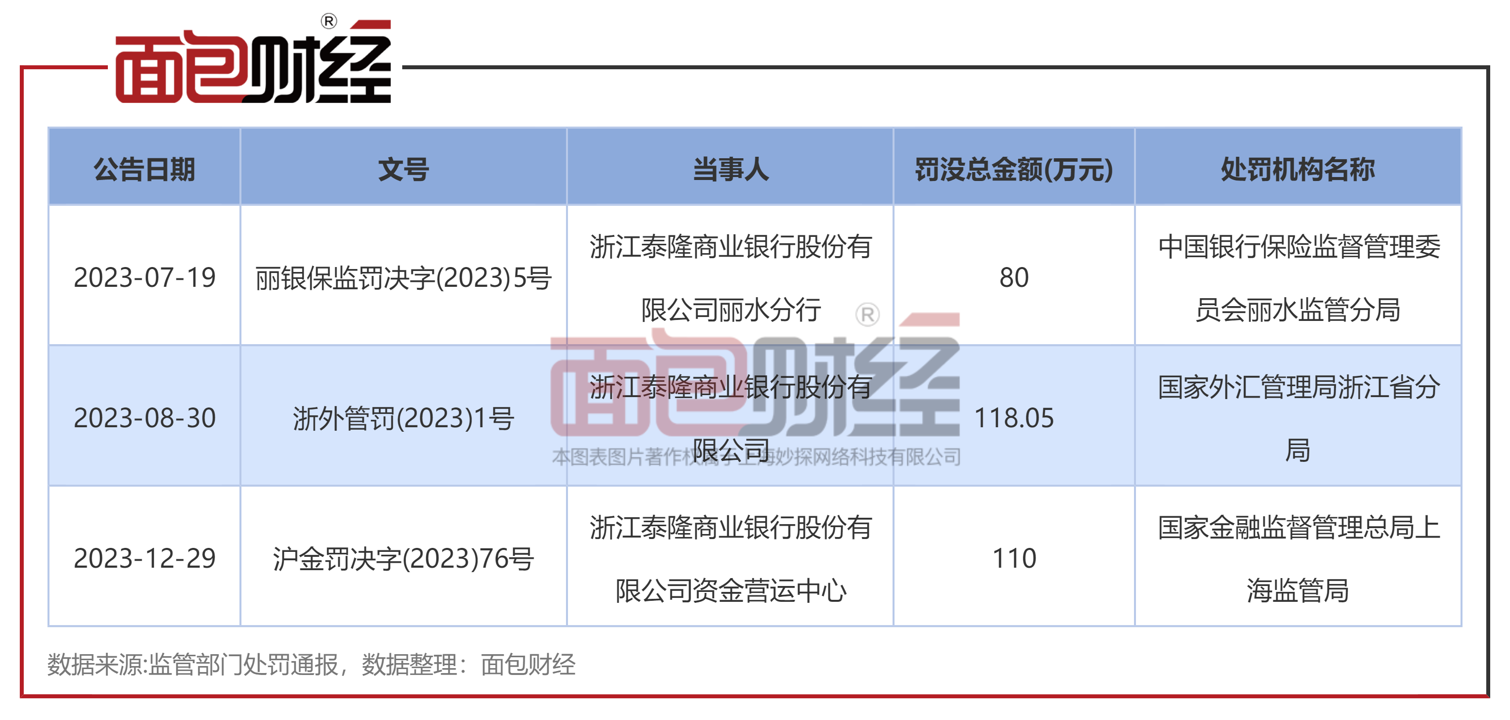 泰隆银行怎么删除流水 caifuhao.eastmoney.com