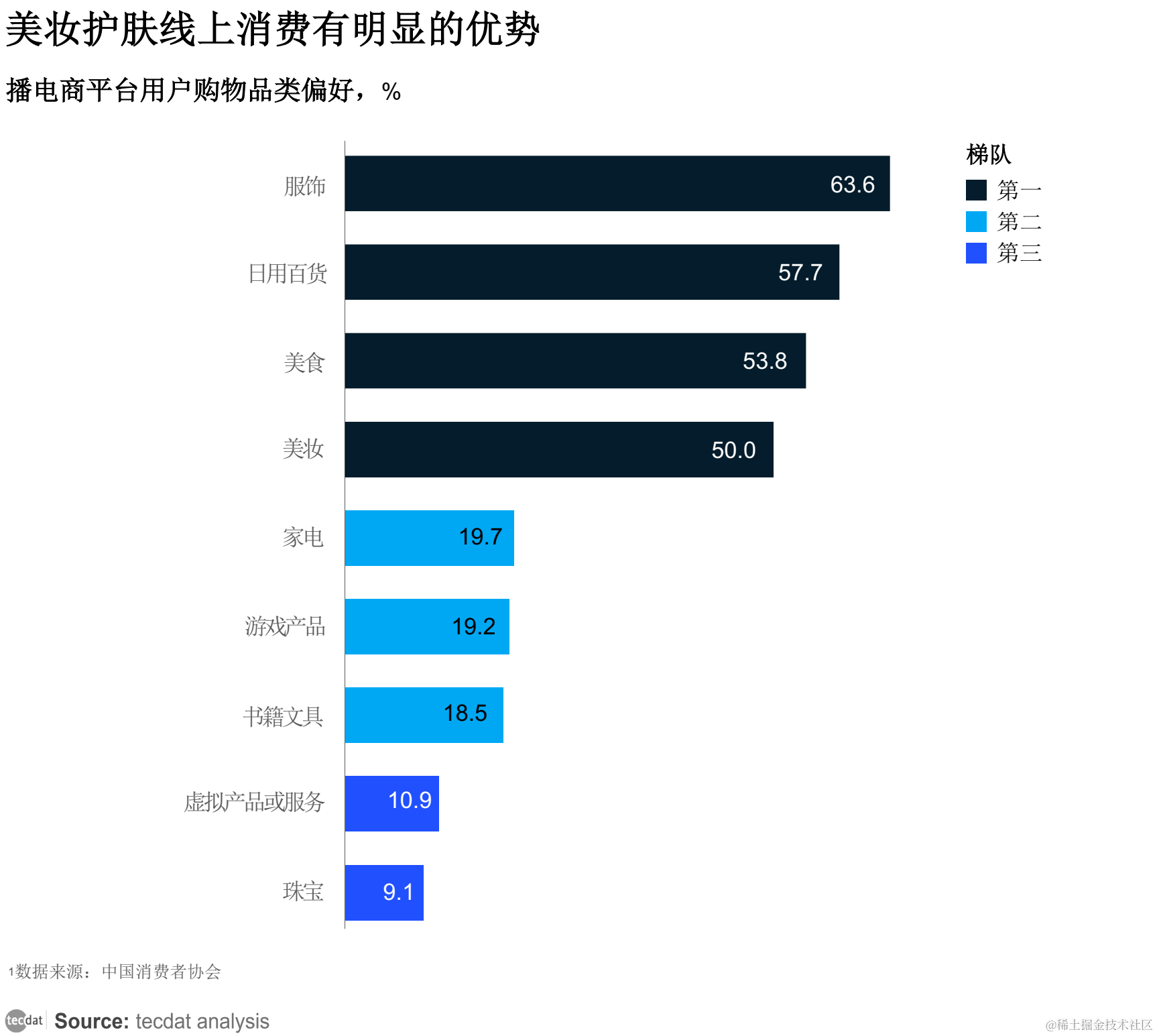 專題2023年美妝直播電商報告pdf合集