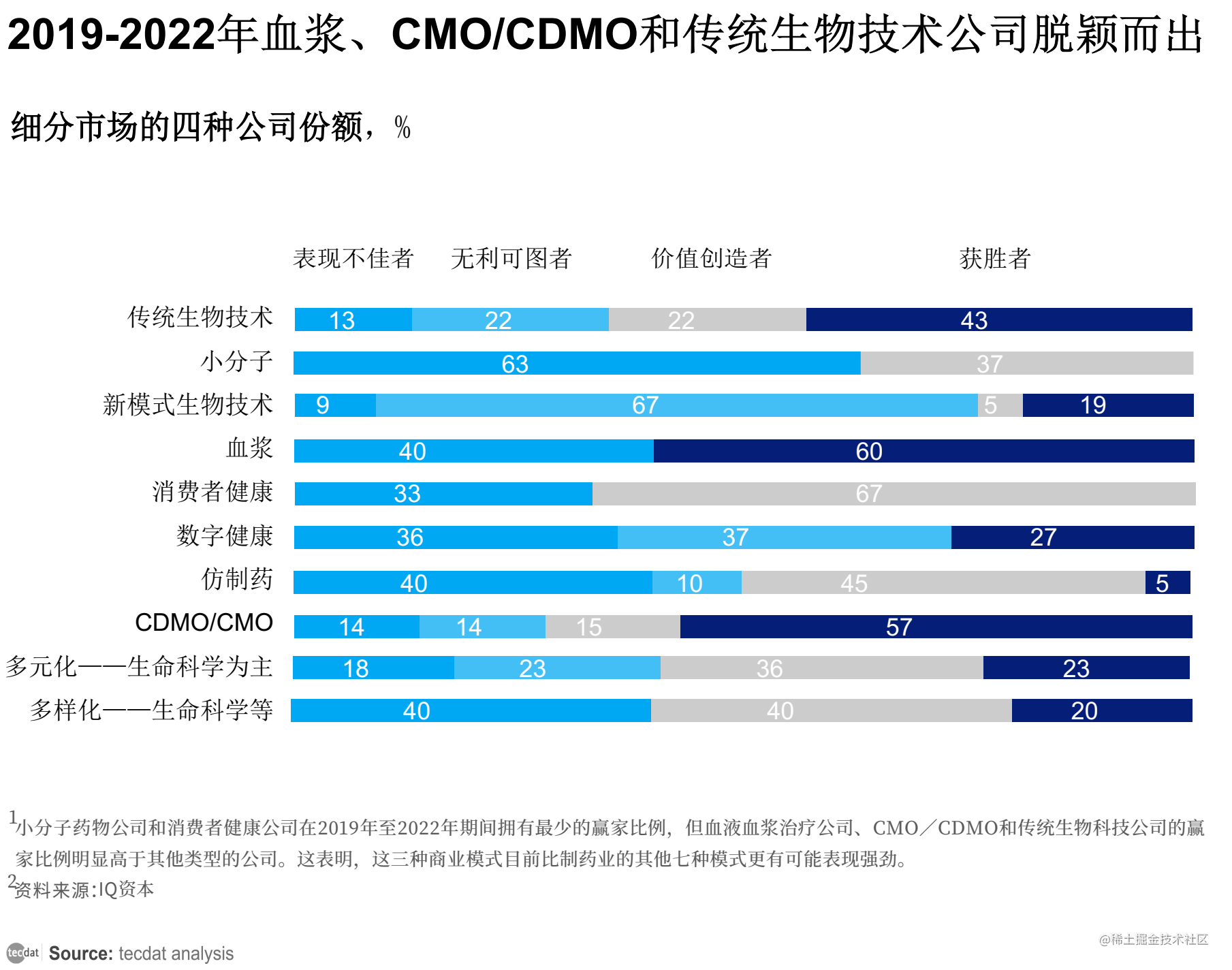 專題2023年全球製藥行業研究報告pdf合集