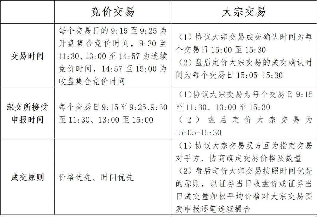 全面實行註冊制主板投資入市手冊十四主板股票交易機制二