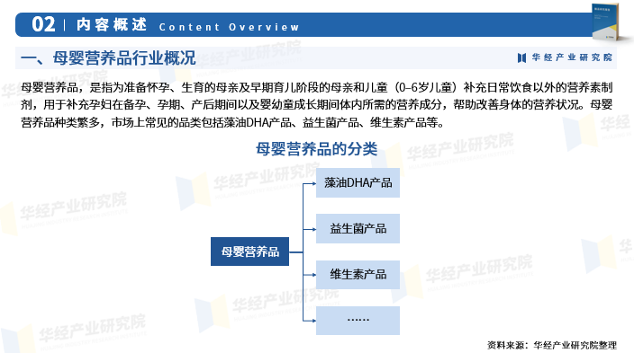 2024年中國母嬰營養品行業深度研究報告市場規模產業鏈市場結構及重點