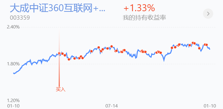 111百萬基金操作昨天大加的新能源暴漲大龍今天這樣幹