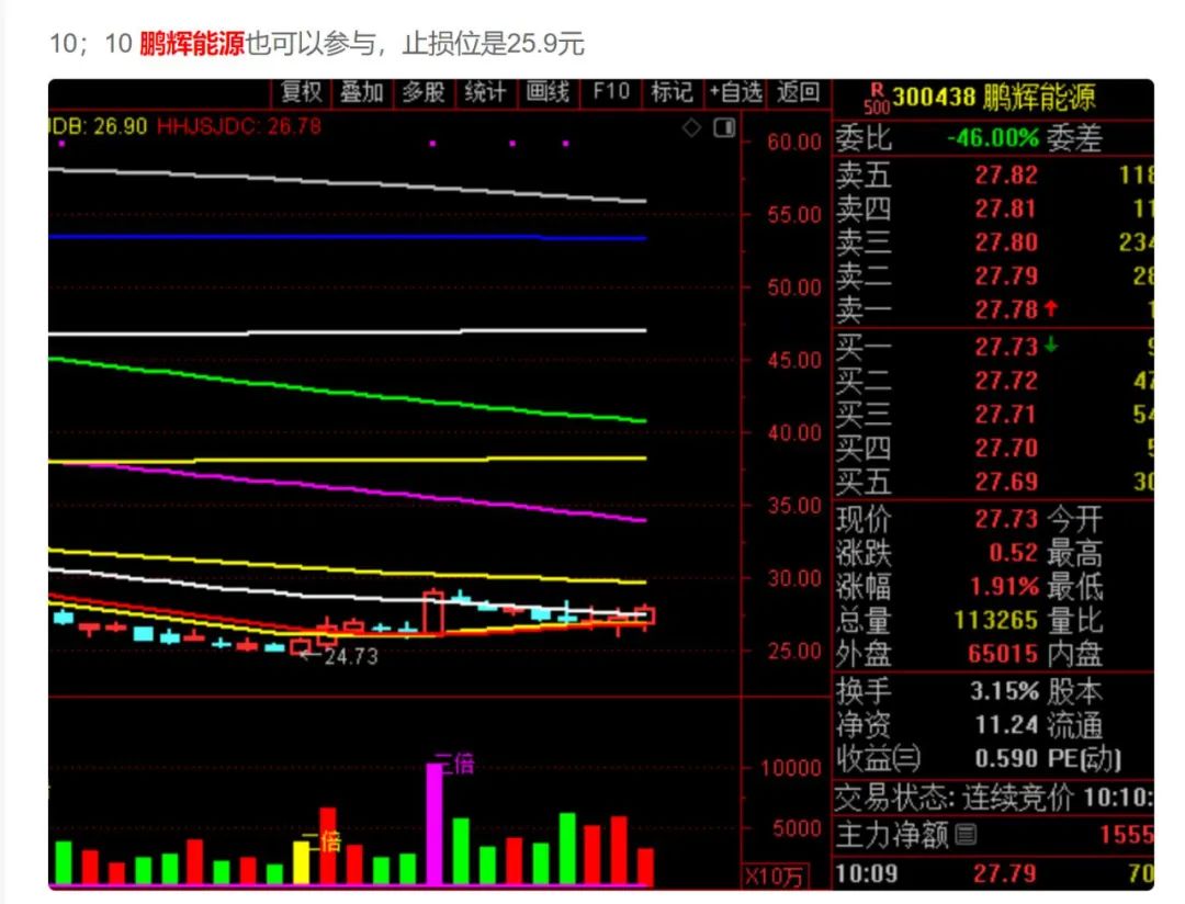 这个点位站不稳，真反弹就未到来！  第5张