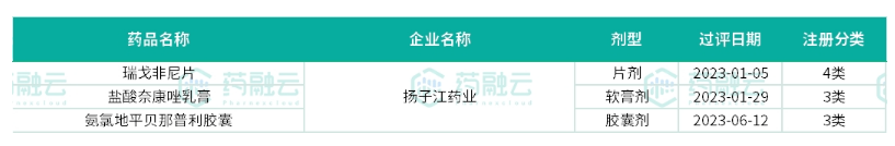 2023首仿之王科倫登頂c位成最大贏家正大天晴齊魯