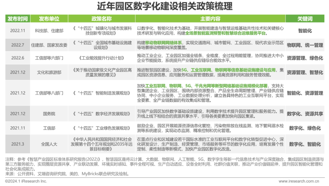 企業級低代碼平臺構建白皮書