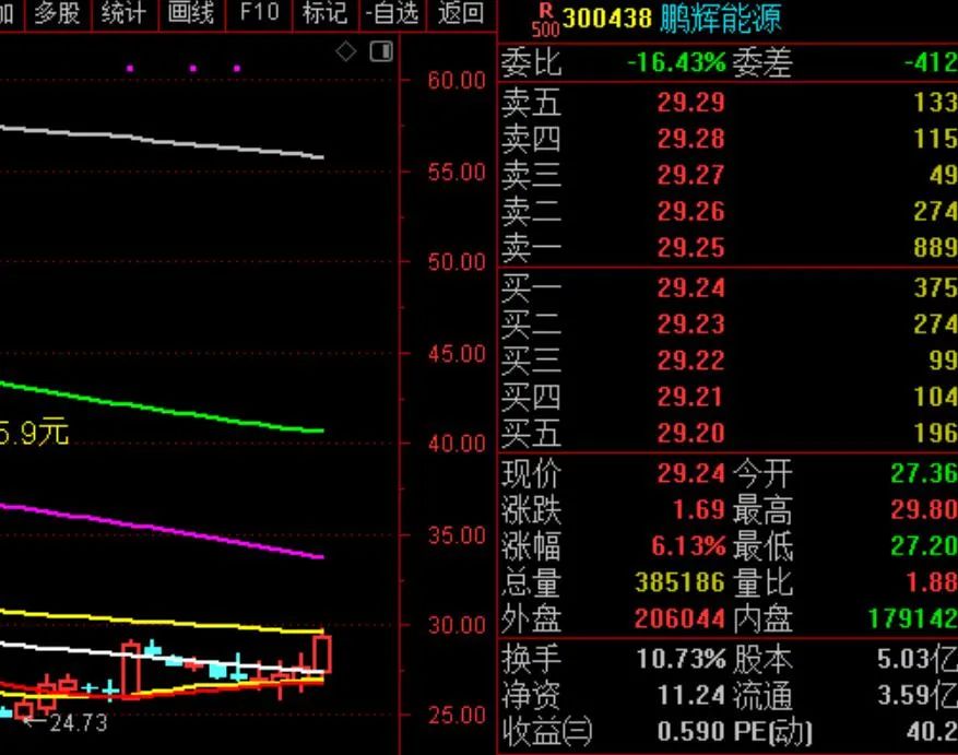 这个点位站不稳，真反弹就未到来！  第6张