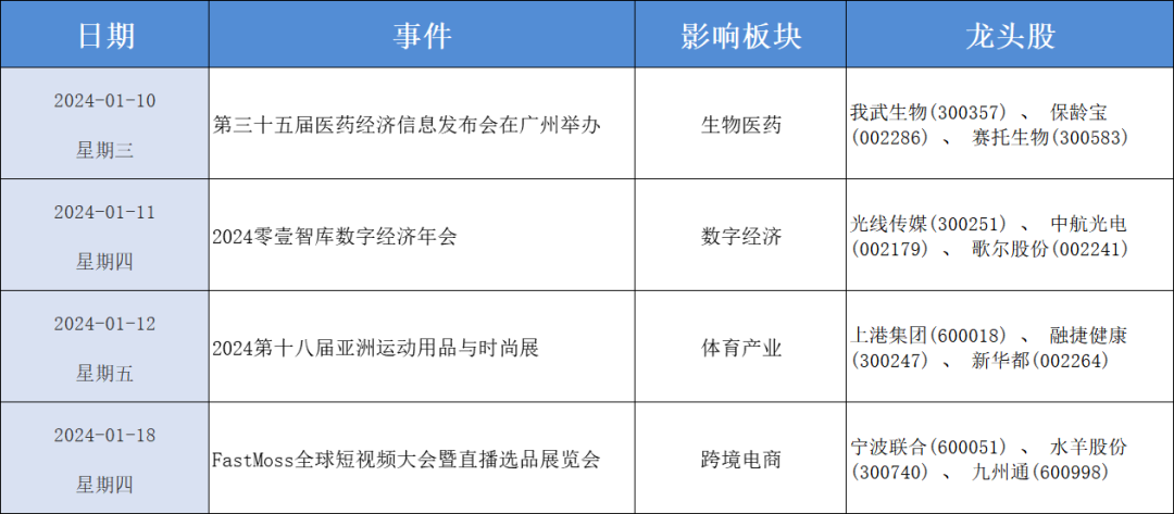 1月11日不可錯過的股市資訊醫藥突發利好年夜飯時間開啟