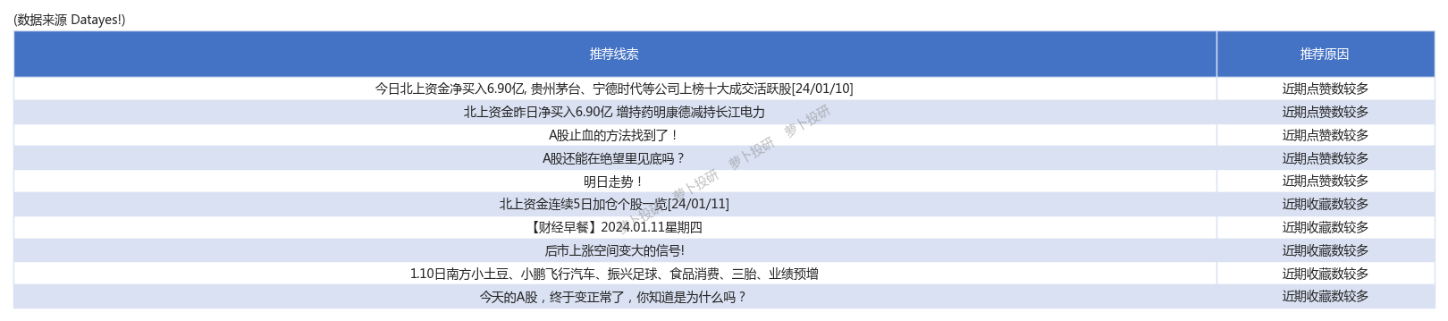 01 昨日重要業績預告情況昨日共有10家公司首次發佈了2023年度業績