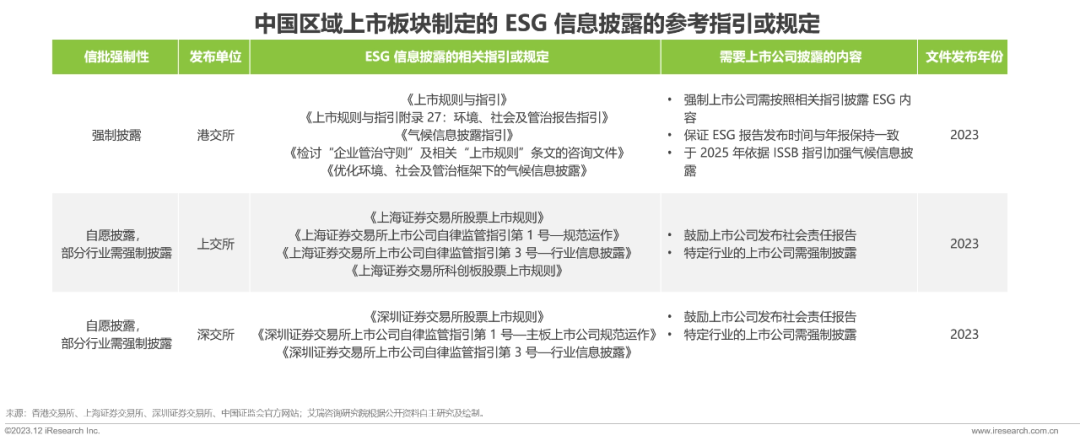 目前國際主流的評級機構的 esg 評價體系並不完全適用於我國企業的