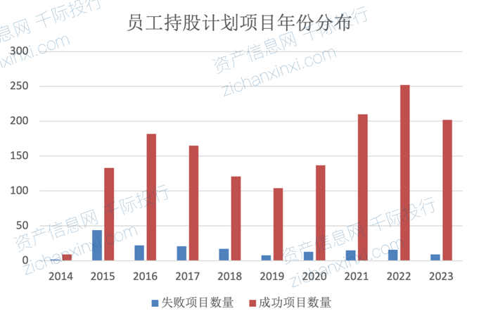 2024年員工持股計劃研究報告