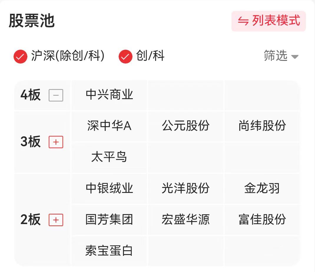 1月11日覆盤明日連板梯隊分析和預判