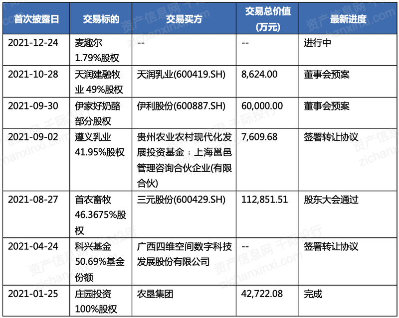 5 重要參與企業中國主要生產企業有伊利股份,蒙牛股份,光明集團等.