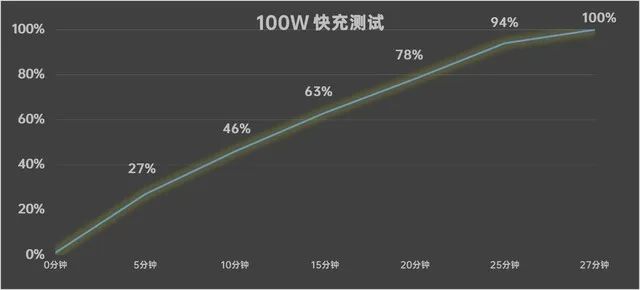 多攝的終極形態oppofindx7ultra全面評測