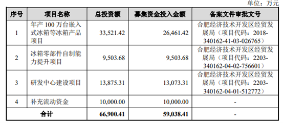 雪祺電氣敲鐘主板海外全面佈局及產業鏈延伸核心競爭力全面提升