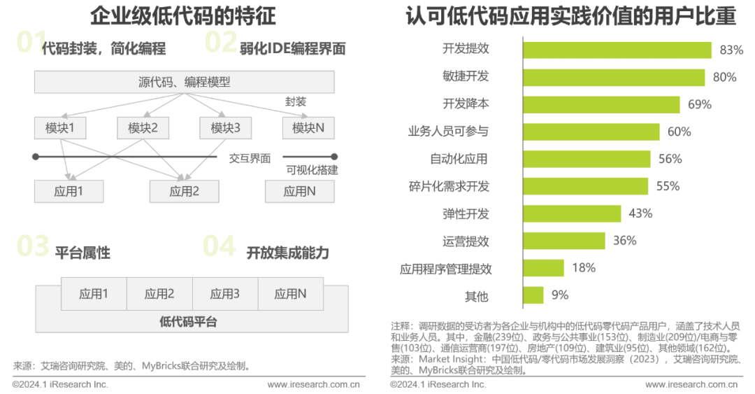 企業級低代碼平臺構建白皮書