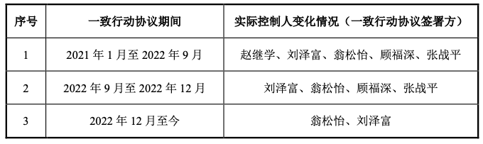 博技智能回覆申請新三板掛牌的問詢函實現機械電氣液壓一體化