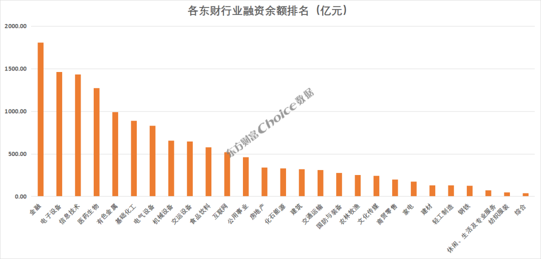 融資資金淨買入1300億元六大行業淨流入超百億