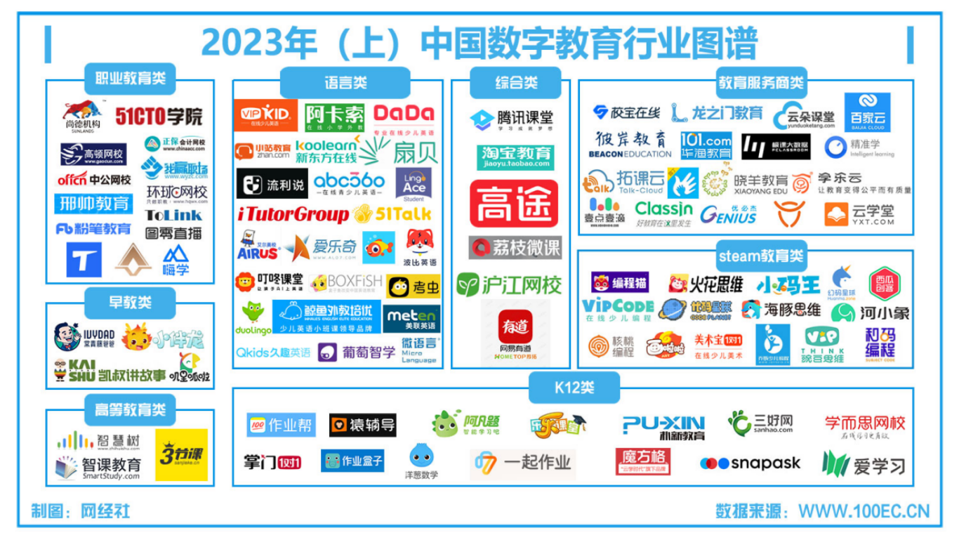 等;(2)k12類:猿輔導,作業幫,樂樂課堂,掌門1對1,小盒科技,洋蔥數學,一