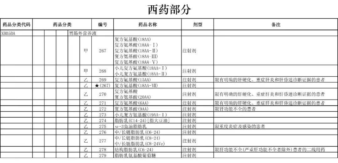 四,罕見病,慢性病,兒科用藥進一步受到重視像重症肌無力,戈謝病,血友