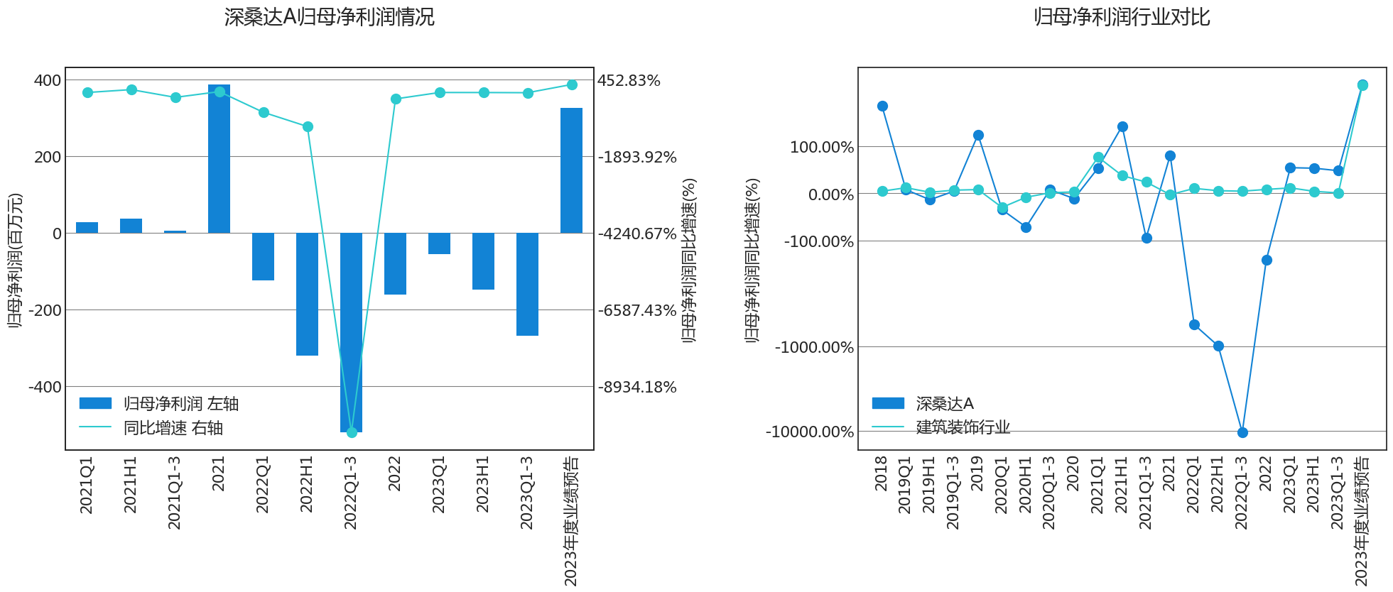 01 昨日重要業績預告情況昨日共有10家公司首次發佈了2023年度業績