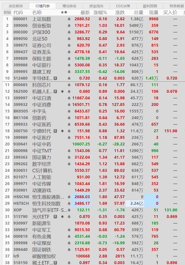 午评|顶得住不？A股何时能抄底！_财富号_东方财富网