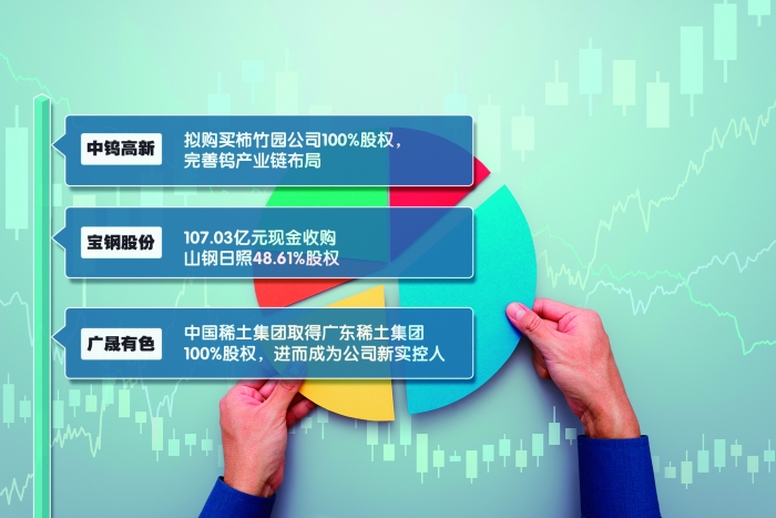 開年連落三子央地國企控股上市公司重組整合發力