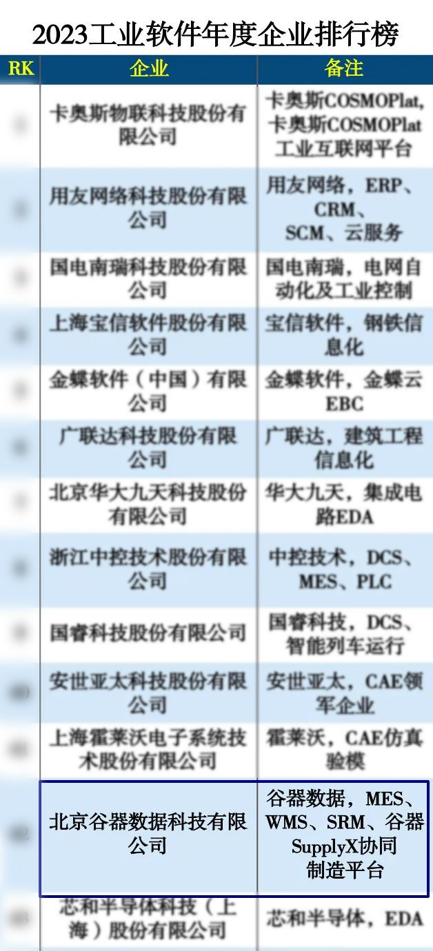 相關政策強調,要全面推進產業化,規模化應用,重點突破關鍵軟件,推動