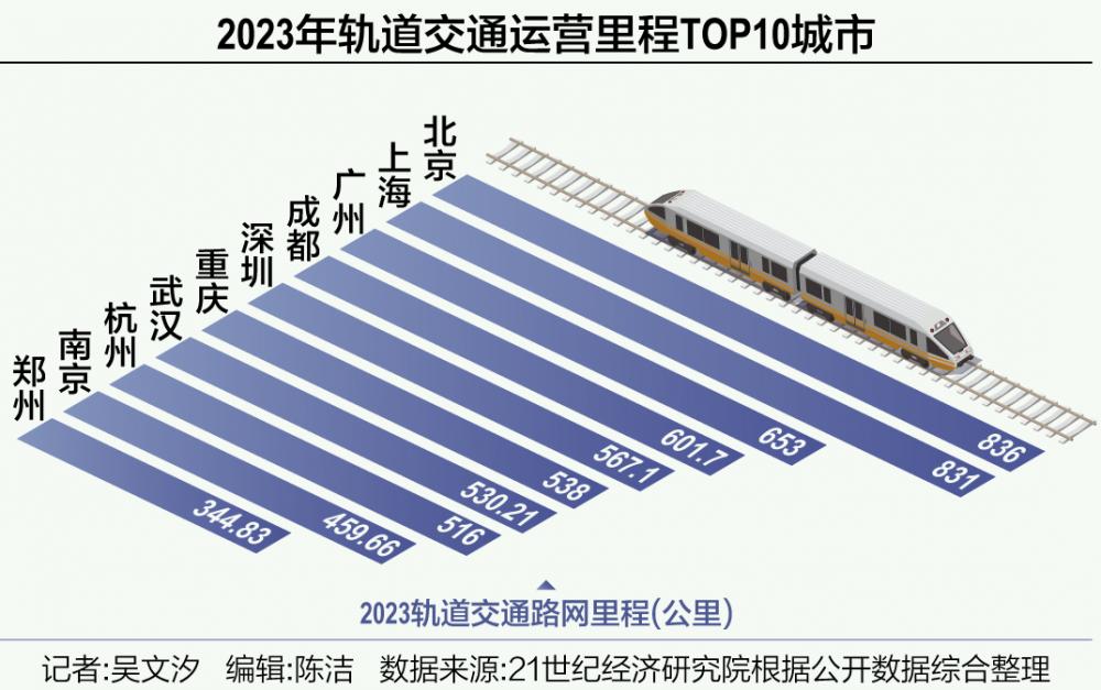 首頁>創作中心>正文> 目前,國家層面已對申報地鐵的城市明確劃定了