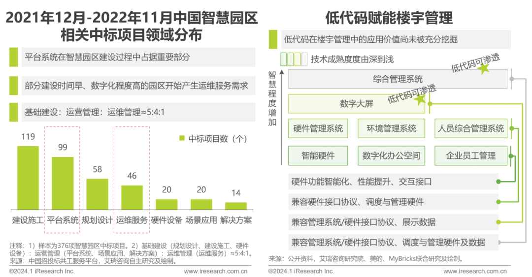 企業級低代碼平臺構建白皮書