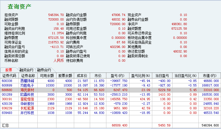 5876萬元實盤今5556萬元年虧損率545