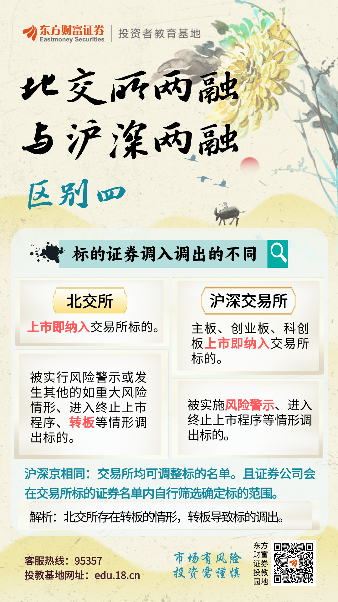 防範假冒證券公司詐騙北交所走近投資者北交所兩融與滬深兩融區別下