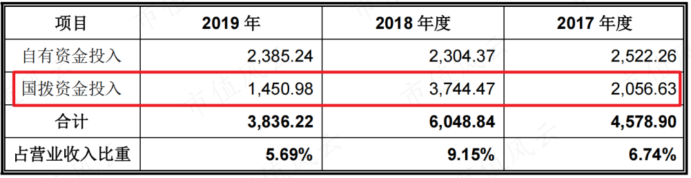 打破技術封鎖毛利高達40國內唯一航空氧氣系統供應商江航裝備現金流