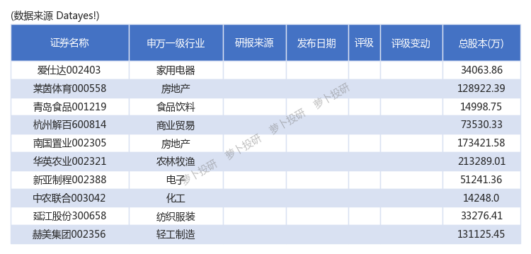 早盘异动！周五集合竞价异动个股一览[24 01 12] 财富号 东方财富网