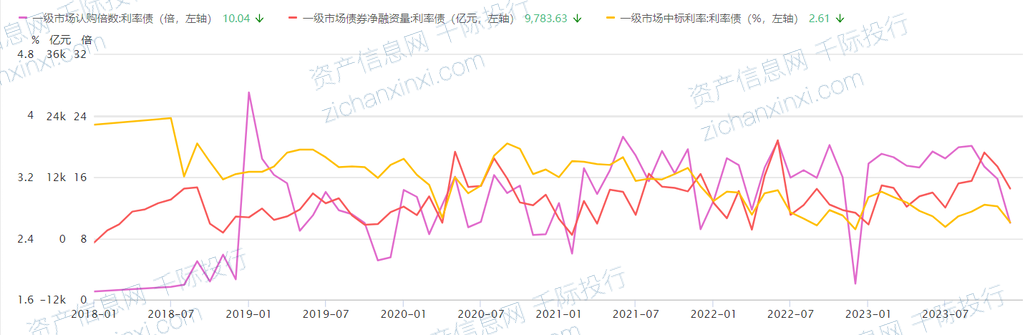 2024年債券行業研究報告