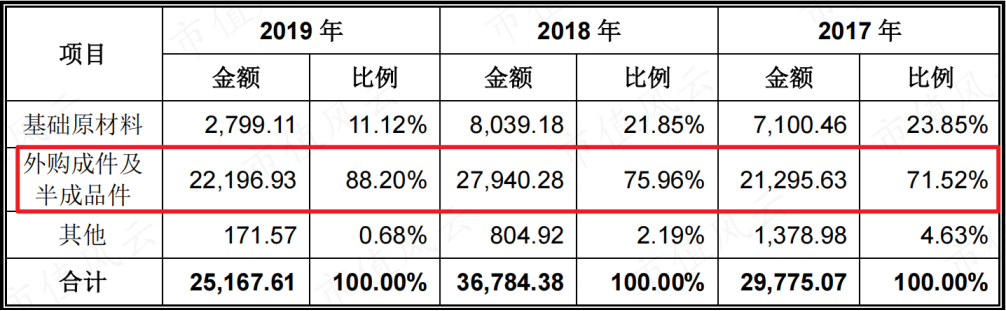 打破技術封鎖毛利高達40國內唯一航空氧氣系統供應商江航裝備現金流