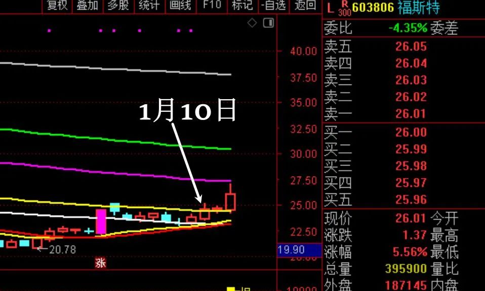 破2855点，大盘就见底了！  第3张