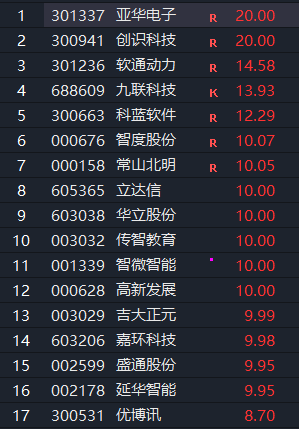 重磅華為和京東兩大巨頭強強聯合附深度佈局股